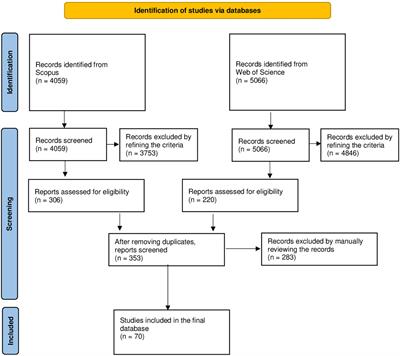 Research on the Effects of Lying on Memory: A Scientometric Analysis and a Call for New Studies